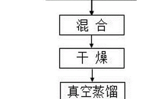 粗硒粉脱除杂质碲的方法