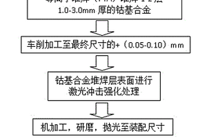 提升阀门硬面密封服役寿命的复合制造方法