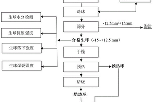 含废弃SCR催化剂含钛球团及其制备方法