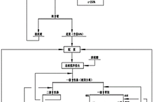 非洲低品位铜钴矿石的处理方法
