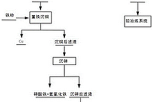 铅冶炼烟尘脱砷并回收有价金属的方法