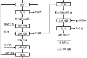 从镍铁合金中分离镍和铁的方法和应用