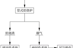 含锑三氧化二砷的提纯方法