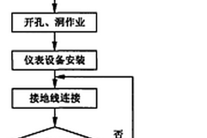 干熄焦仪表设备安装方法