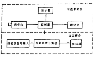 热成象系统用便携式图象处理装置