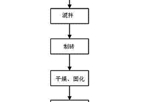 废弃物处理方法