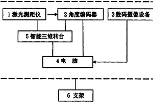 体积精密测量装置及其方法