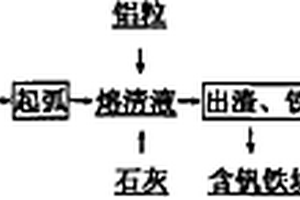 预熔型精炼渣及其制备方法