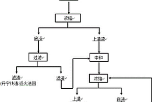 分段脱除硫酸锌溶液中丹宁酸的方法