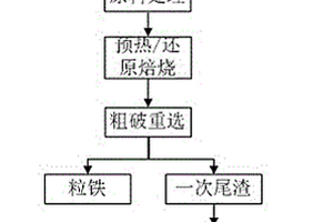 利用湿块红土镍矿直接还原生产粒铁的系统及方法