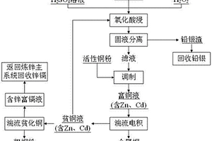 湿法炼锌净化铜渣提取金属铜的方法