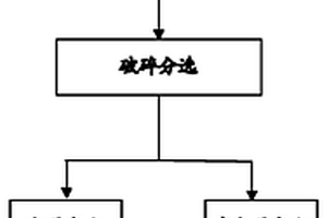 电路板的无害化处理以及资源综合回收的方法