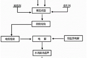 熔盐电解高钛渣制备碳化钛的方法