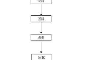 改善超低碳镁碳材料显微结构和抗热震性的方法