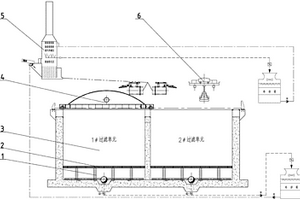 底滤法水冲渣系统及工艺方法