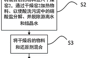 不锈钢酸洗污泥的处理方法及处理设备