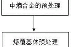 低温性能良好的耐蚀中熵合金激光熔覆涂层制备方法