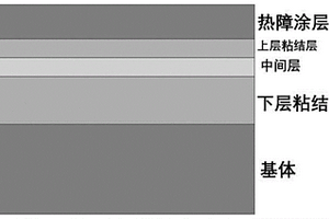 在镍基高温合金表面制备热障涂层的方法