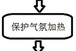 无脱碳层高碳钢线材的生产方法