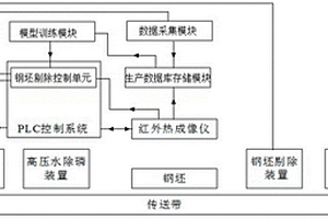 基于热图像的粗轧钢坯质量检测系统及方法