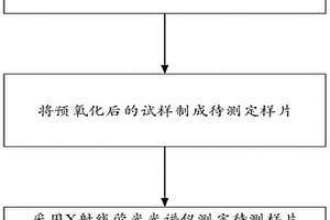 铌铁中铌、钽、硅、磷、铝成分含量测定方法
