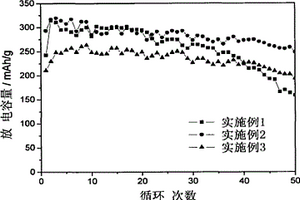 制备La-Mg-Ni基AB3型贮氢合金的方法