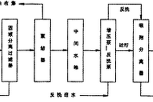 船舶含油废水处理工艺