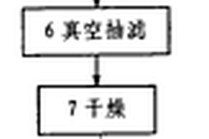 亚微米近球形钨粉的制备方法