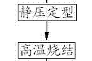 高性能大型O型密封圈的制备方法