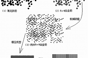 具有微纳米结构的超细晶多孔铁合金的制备方法