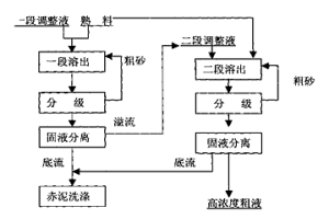 高浓度铝酸钠溶液的制备方法