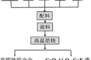 高铌钛铝合金材料及其制备方法