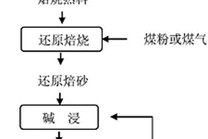 粉煤灰硫酸铵焙烧熟料还原分解提取氧化铝的方法