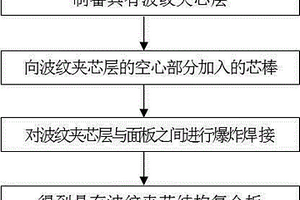 具有波纹夹芯层结构复合板的制备方法