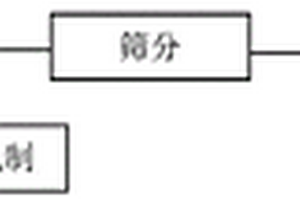 弥散铜合金材料制备方法