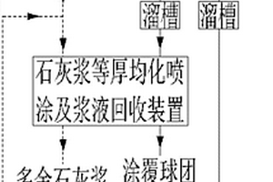 石灰浆等厚均化喷涂及浆液回收方法