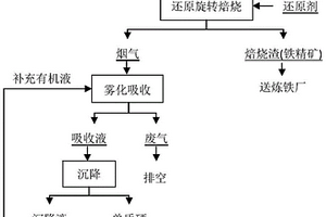 硒酸铁渣还原分解清洁提取硒的方法