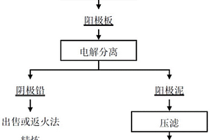 高铅冰铜电解分离铅和铜的方法