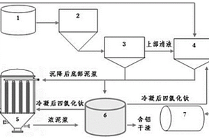 粗四氯化钛铝粉除钒泥浆的除铝方法