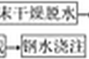可减轻钢中带状组织的Nb‑RE‑B微合金化变质剂