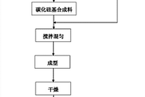 引入碳化硅基合成料改善超低碳镁碳材料抗热震性的方法