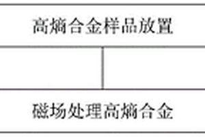 利用磁场调控高熵合金σ相的方法