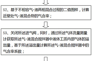 非接触式测量不相容气-液两相混合气含率的装置及方法
