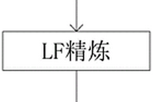 焊条钢H08Mn的冶炼方法
