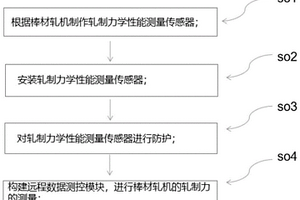 基于远程数据测控模块的棒材轧机的轧制力测量方法