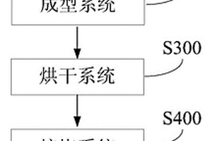 处理含铁物料的系统及其在处理含铁物料中的应用
