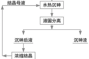 从含砷碱液中分离砷和回收碱的方法