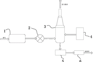 竖炉烟气脱硫系统
