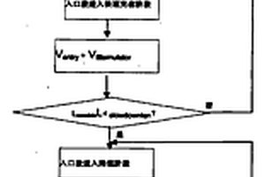 解决酸轧联机生产线活套充套甩尾的方法
