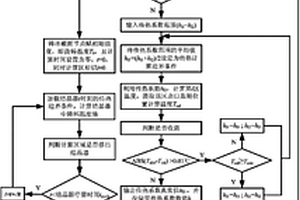 钢连铸过程中二冷区传热系数的确定方法